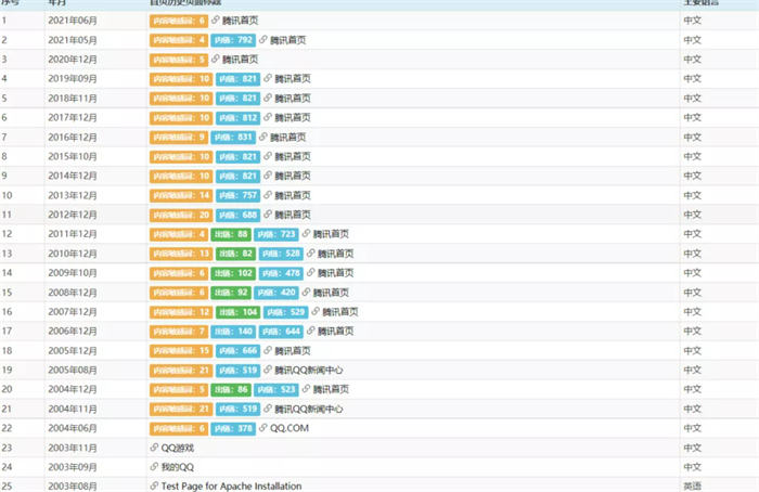 6000字带你从0快速打造出白帽高权重站点 网站推广 网站 SEO推广 第3张 6000字带你从0快速打造出白帽高权重站点 网站推广 网站 SEO推广 第3张